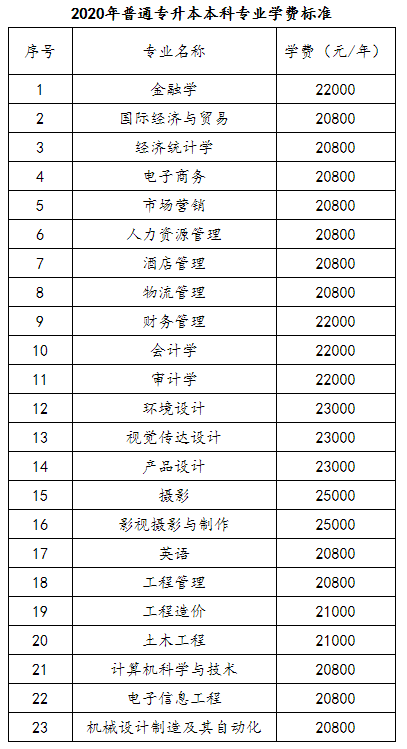 湖北商贸学院专升本一年的学费是多少？