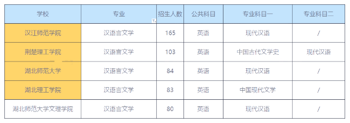 2021年汉语言文学专业报考哪些院校比较好？