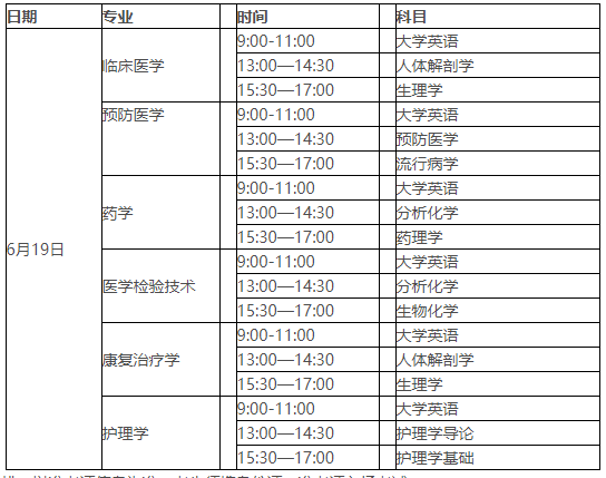 2021年湖北医药学院普通专升本招生简章