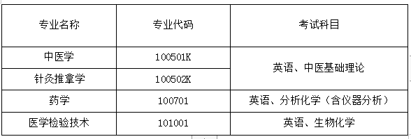 2021年湖北中医药大学普通专升本招生简章