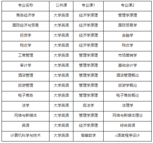 2021年湖北经济学院普通专升本招生简章