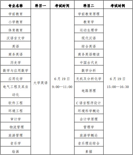 2021年汉江师范学院普通专升本招生简章