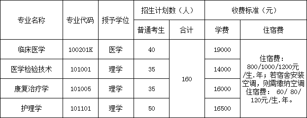 2021年湖北医药学院药护学院普通专升本招生简章