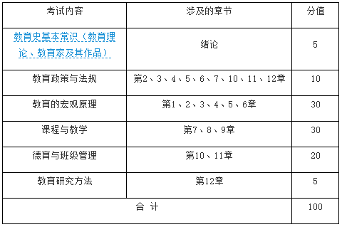 2021年湖北理工学院普通专升本《教育学》考试大纲