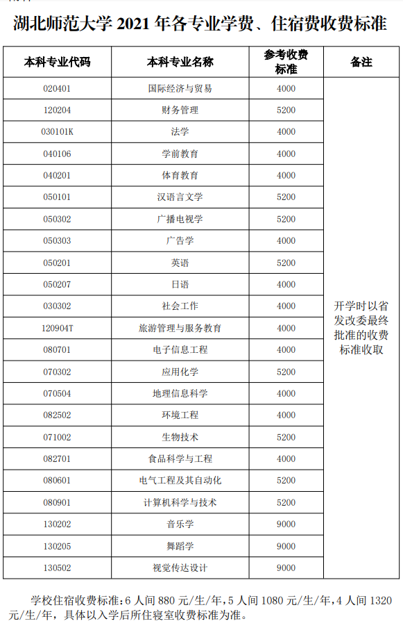 2021年湖北师范大学普通专升本各专业学费，住宿费收费标准