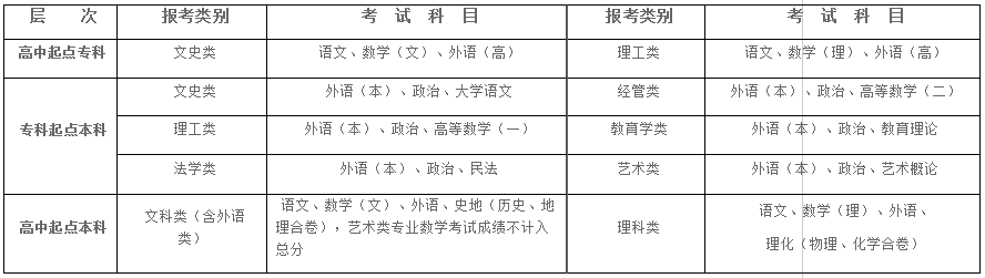 2021年湖北大学成人高考招生简章公布