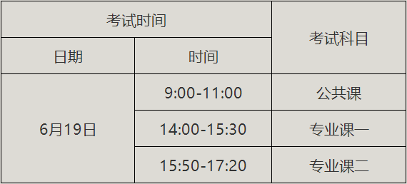 2021年荆楚理工学院普通专升本考试时间及科目