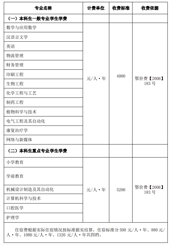 华东理工排名大学多少_华东理工排名大学有哪些_华东理工大学排名