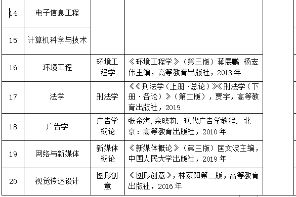 2021年武汉工商学院普通专升本考试科目及参考教材