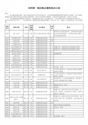 2021湖北高考一本征集志愿时间及学校有哪些