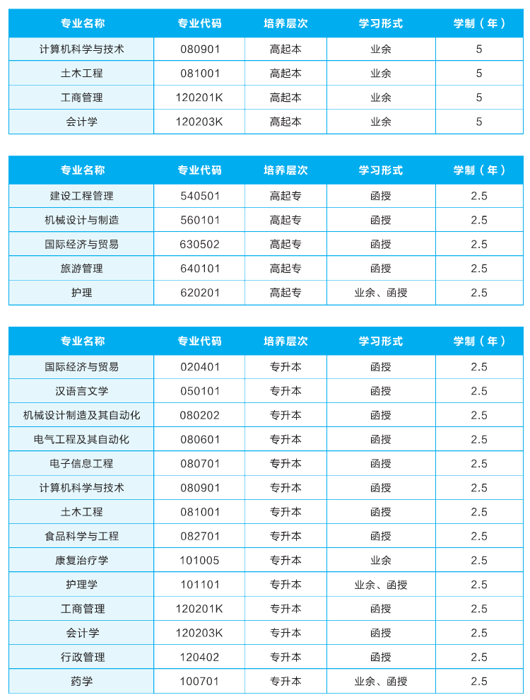 2021年武汉轻工大学成考招生简章及报考指南