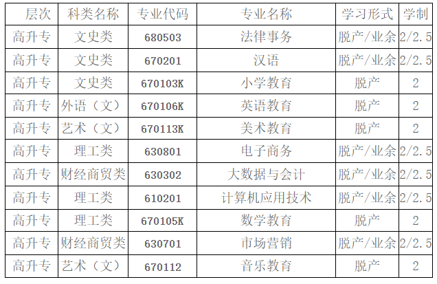 2021年十堰教育学院成考专科教育招生简章