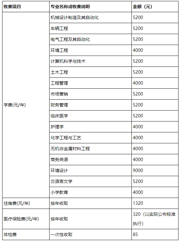 湖北理工学院2021年普通专升本新生入学须知