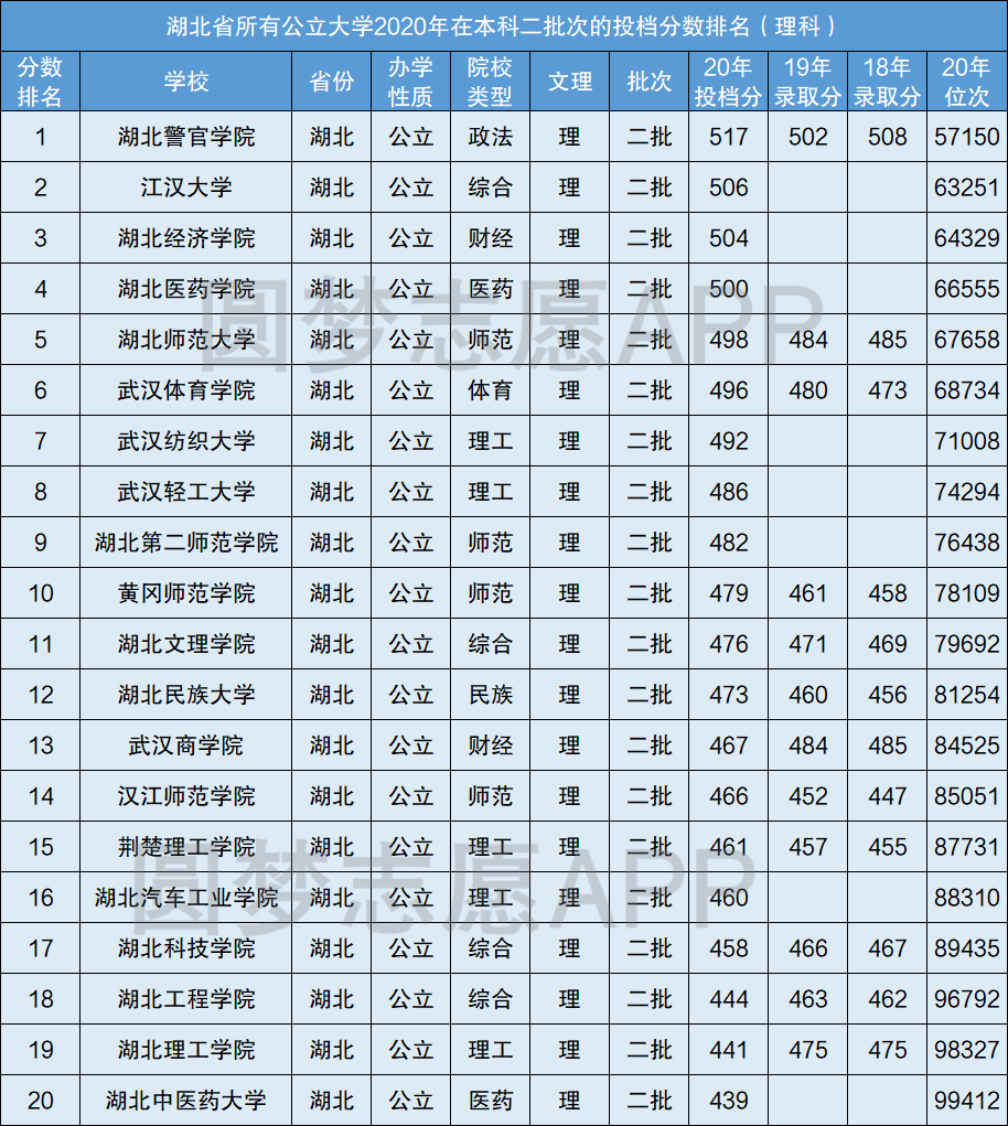 2021年湖北高考二本预计录取分数是多少？