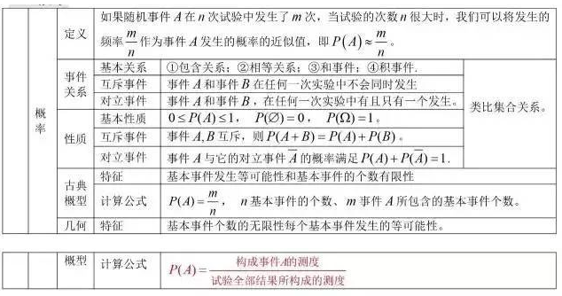 2021年湖北成考高起点数学理科考点：概率