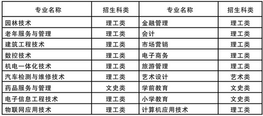 咸宁职业技术学院成教招生简章