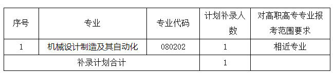 武汉文理学院2021年普通专升本招生补录工作通知