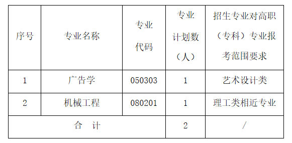 武昌工学院2021年普通专升本补录工作公告