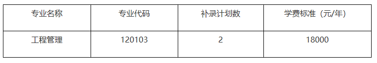 湖北经济学院法商学院2021年普通专升本补录报名通知 