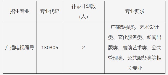 2021年武汉传媒学院专升本补录报名通知