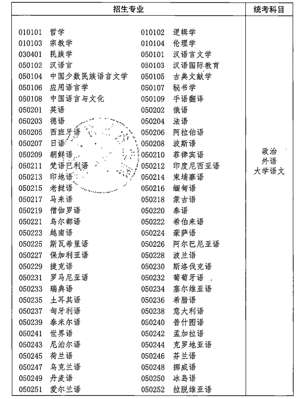 2021年湖北成人高考各类招生专业及考试科目对照表