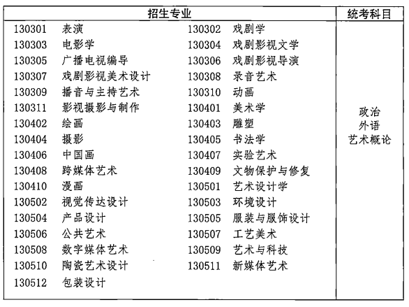 2021年湖北成人高考各类招生专业及考试科目对照表