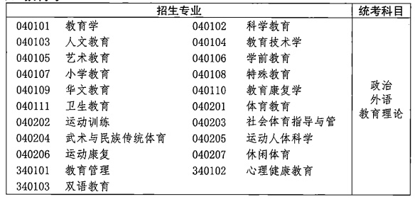 2021年湖北成人高考各类招生专业及考试科目对照表