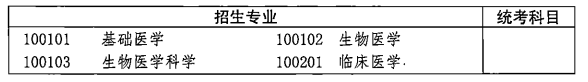 2021年湖北成人高考各类招生专业及考试科目对照表