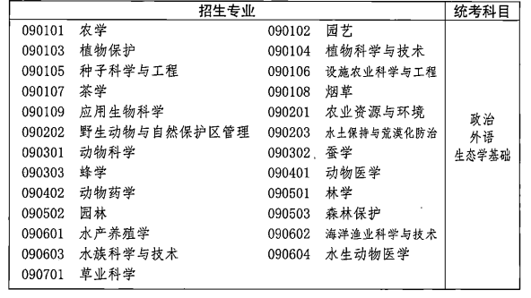 2021年湖北成人高考各类招生专业及考试科目对照表