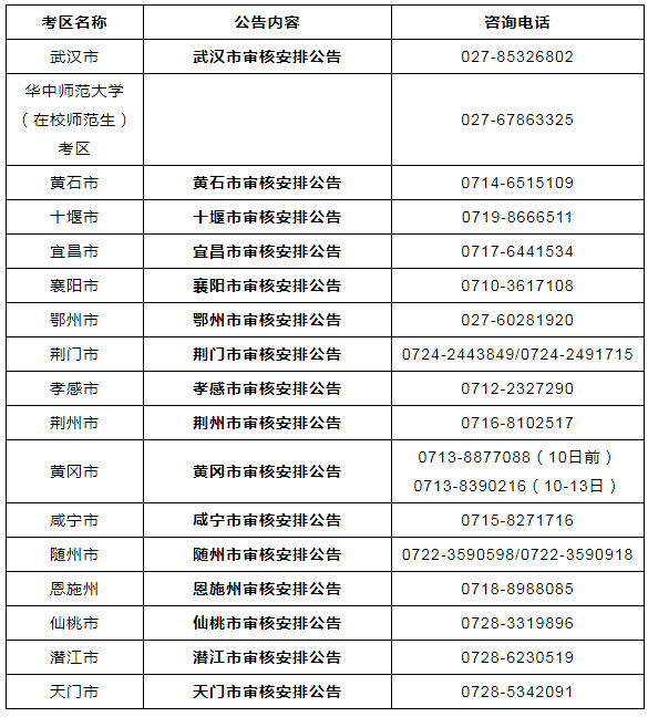 资格审核确认材料