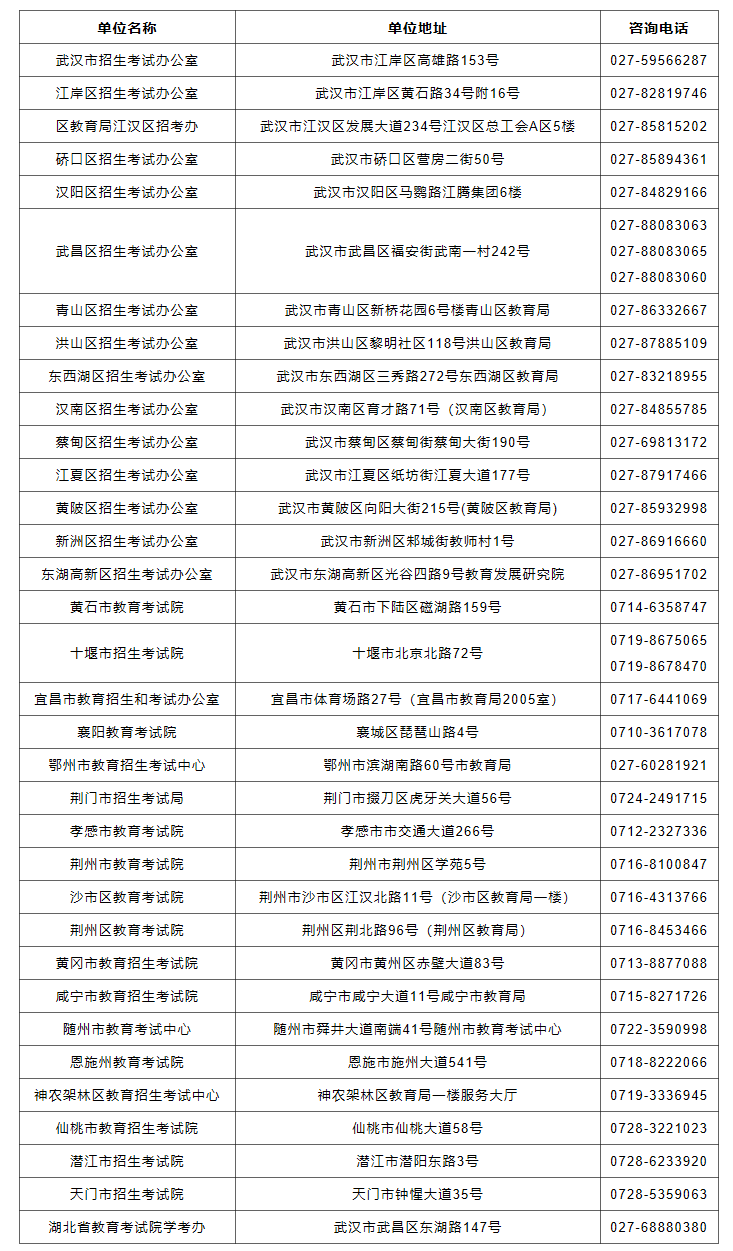 2021年湖北省成人高考考生网上报名须知