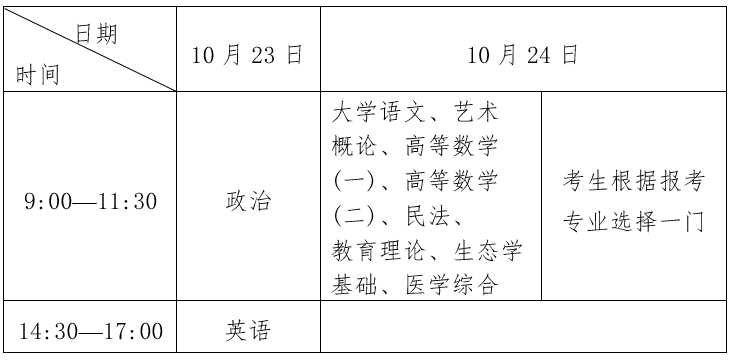 2021年湖北省成人高考考生网上报名须知