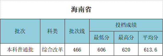 武汉工程大学录取分数线