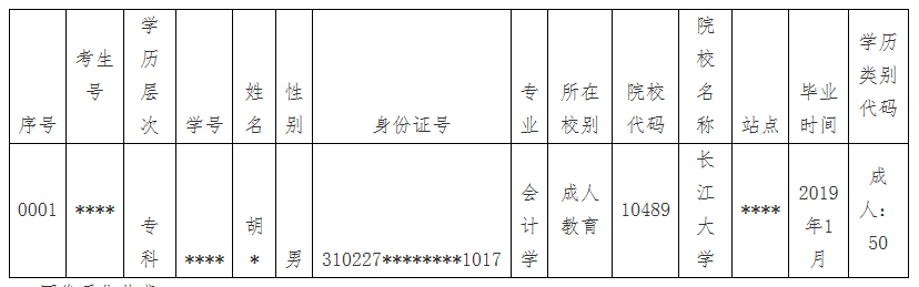 2022年春季长江大学成考毕业生毕业证办理通知