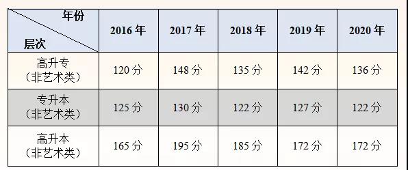 2021年成考结束后，这些问题考生也需要关注