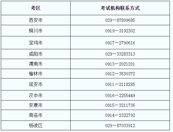 陕西省各考区教师资格考试联系方式