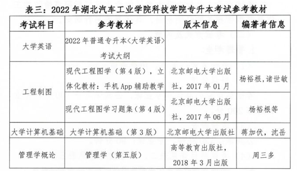 2022年湖北汽车工业学院科技学院专升本考试科目