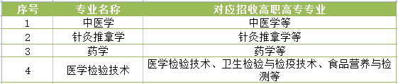 湖北中医药大学普通专升本专业对照表