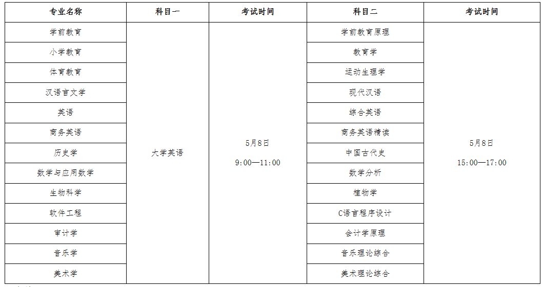 考试科目