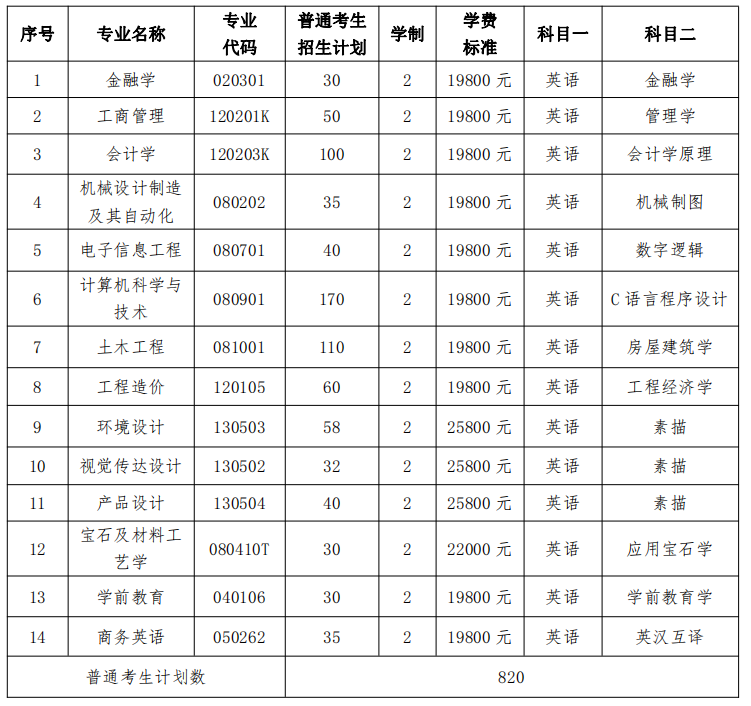 考试科目